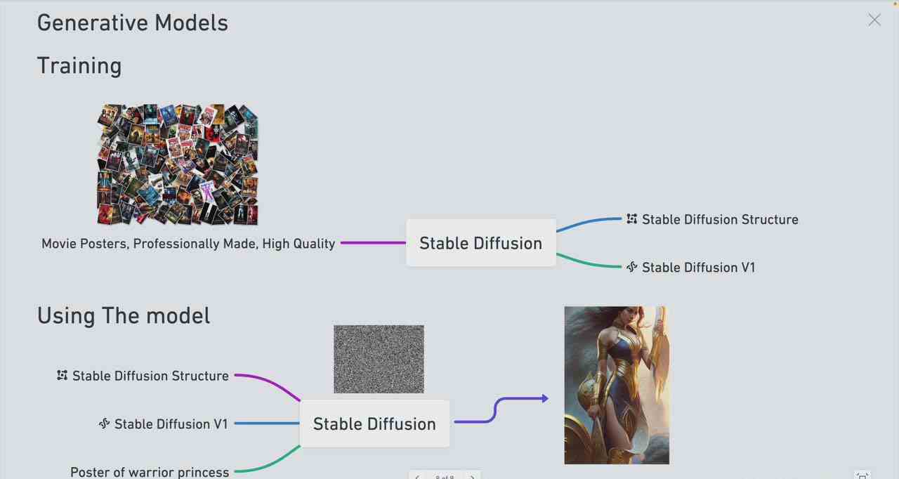 Stable Diffusion 101：构建 AI 艺术的初学者指南教程-16节课-中英字幕7380 作者:福缘创业网 帖子ID:106388 