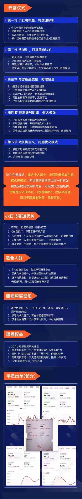 小红书矩阵号获客特训营-第10期，小红书电商的带货课，引流变现新商机2747 作者:福缘创业网 帖子ID:106370 