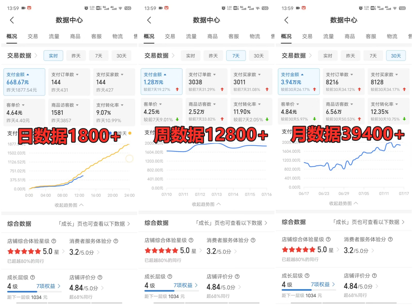 拼多多虚拟店掘金 单店日入500+ 可放大 &amp;#8203;副业首选项目 简单易上手2368 作者:福缘创业网 帖子ID:112586 