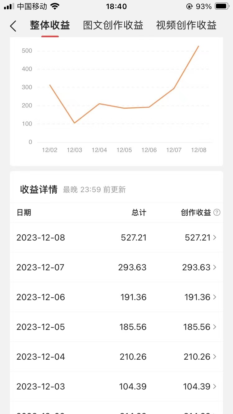 【大佬分享】60天暴力涨粉60W，中视频另类玩法，日入3000＋，几分钟一条原创作品多种变现方式