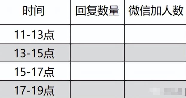 抖音私域引流方法论，抖音上公域流量对私域倒流方法插图1