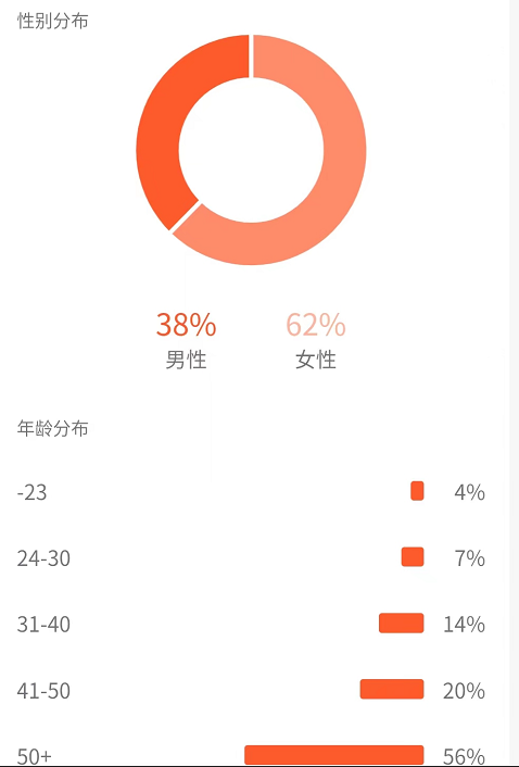 抖音中视频情感变现项目孵化营第5期  单条视频收益上百插图5